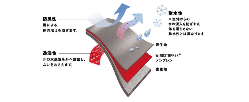AKプロダクツデーバ AK products DEVA