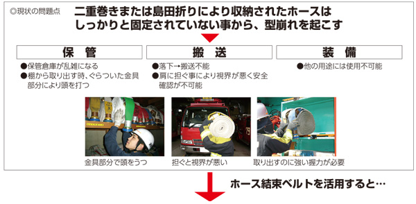 安全・迅速な消火活動へ「ホース結束ベルト」1