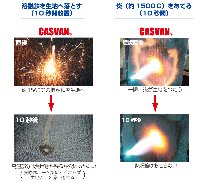CASVAN キャスバン カーボン系 複合素材
