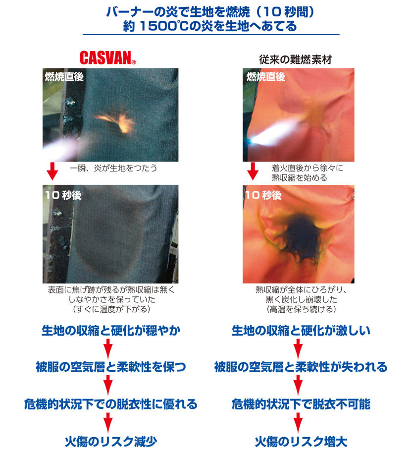 CASVAN キャスバン カーボン系 複合素材
