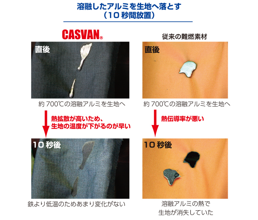 CASVAN キャスバン カーボン系 複合素材