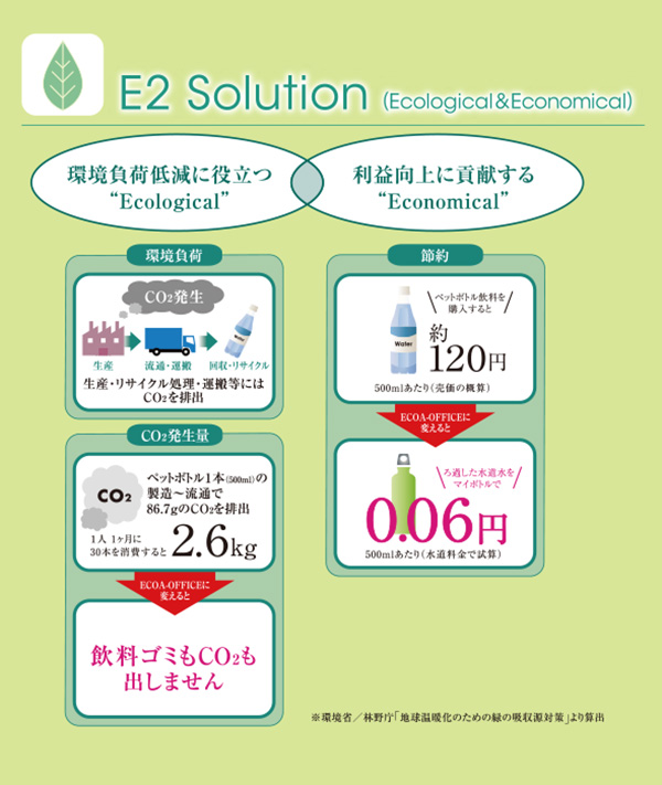 純水給水機「エコアオフィスU」