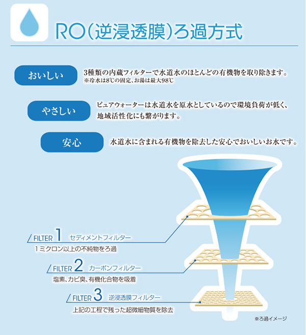 純水給水機「エコアオフィスU」