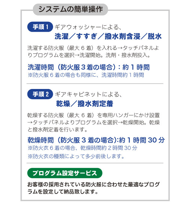 防火服のメンテナンスの重要性