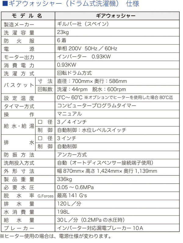 ギア・ランドリーシステム ギアウォッシャー(ドラム式洗濯機)