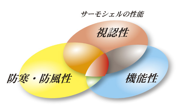 サーモシェルの性能